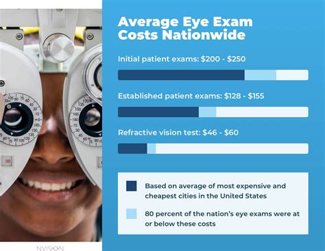 spec savers eye exam cost.